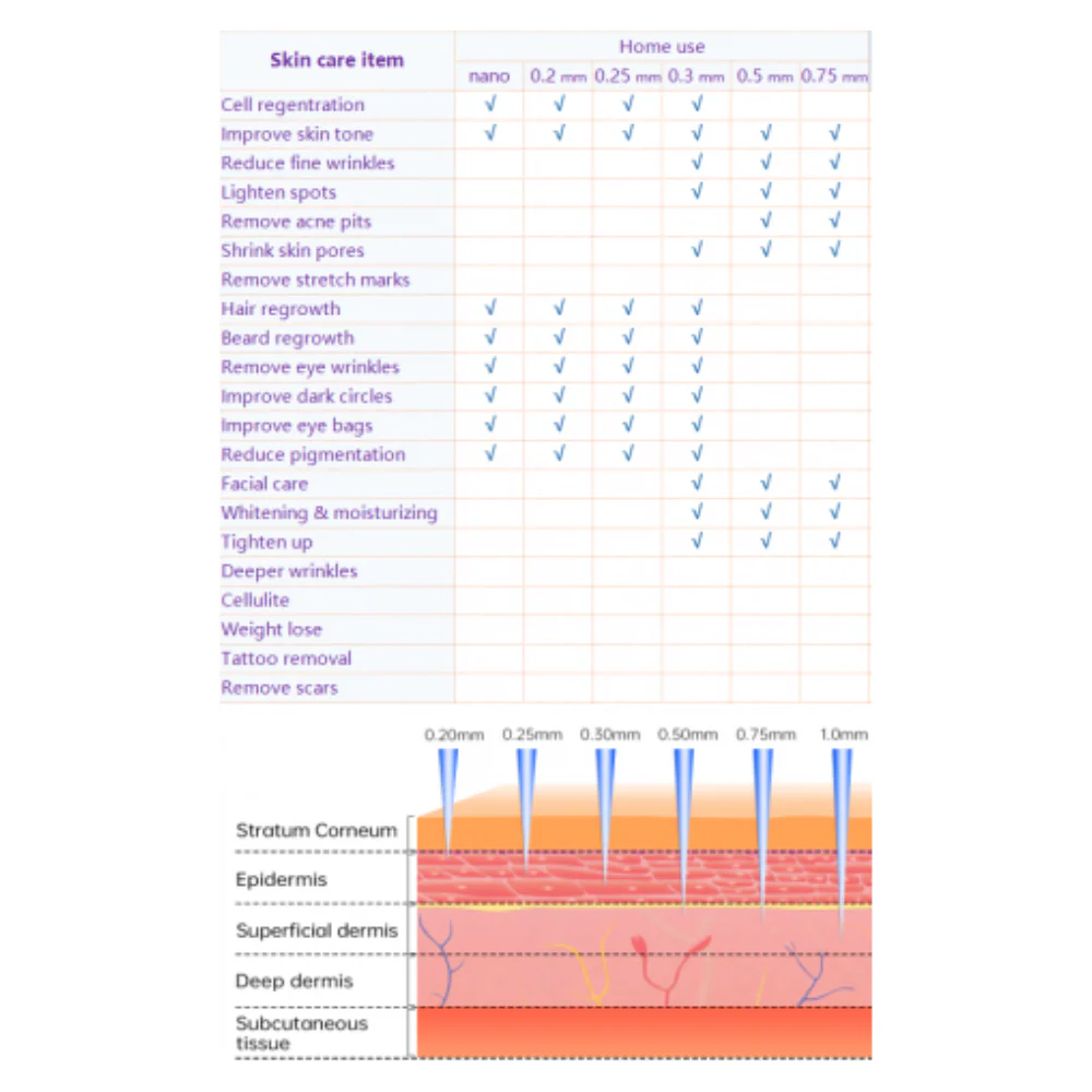 Derma Stamp Micro Needling Skin Tool - Image 8