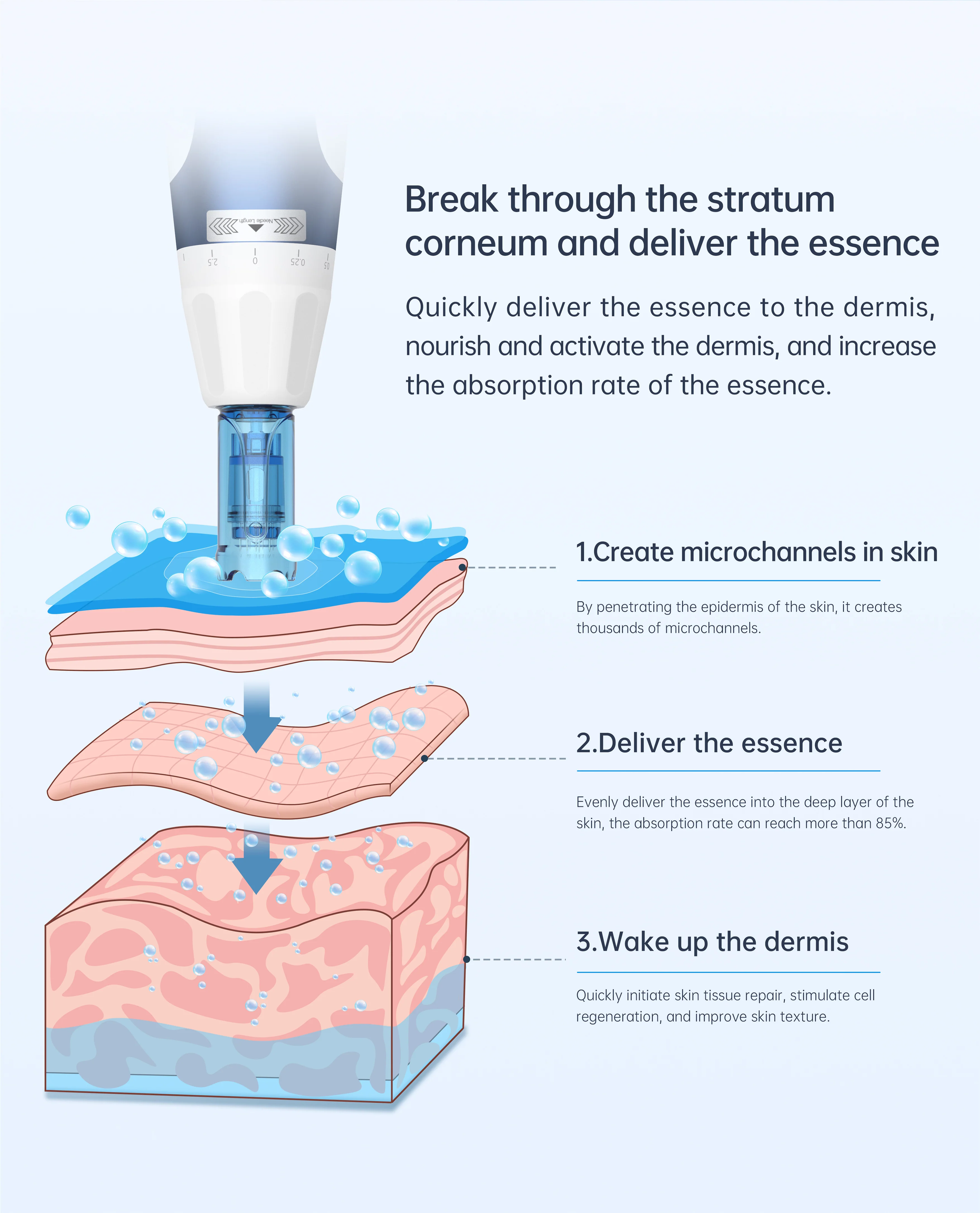 Dr. Pen A11 Ultima PRO Microneedling Pen - Image 6